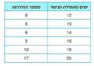 (בספר תרשים)